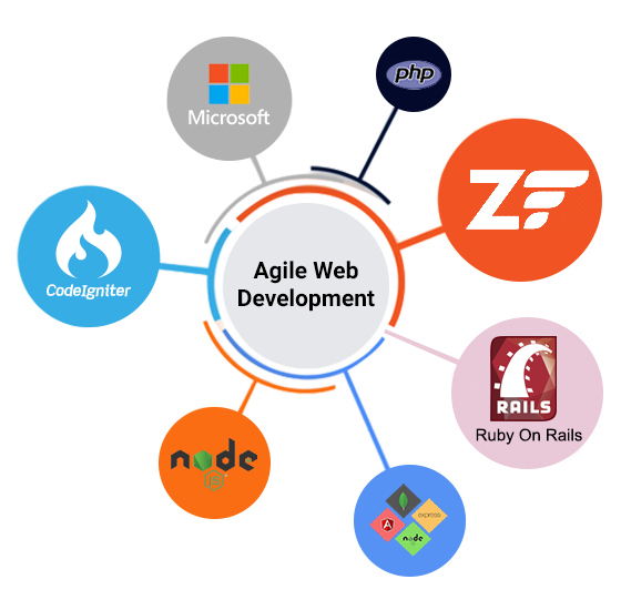 Hire Website Developers