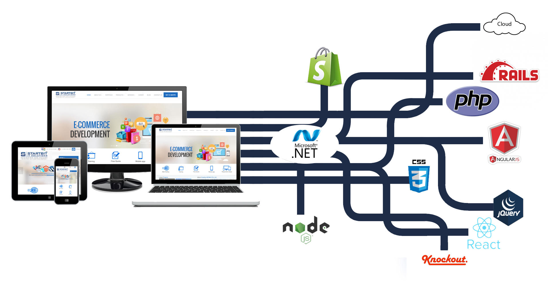 IT Consultancy in Jaipur INDIA