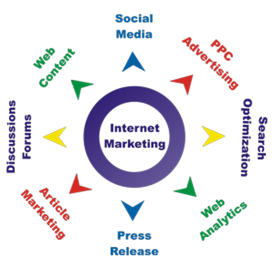 Top Internet Marketing Company in Jaipur India