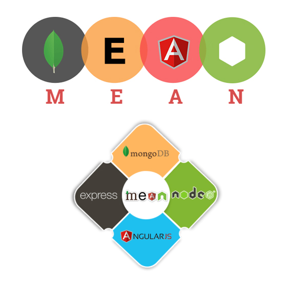 Top MEAN Stack Development Company in Jaipur India