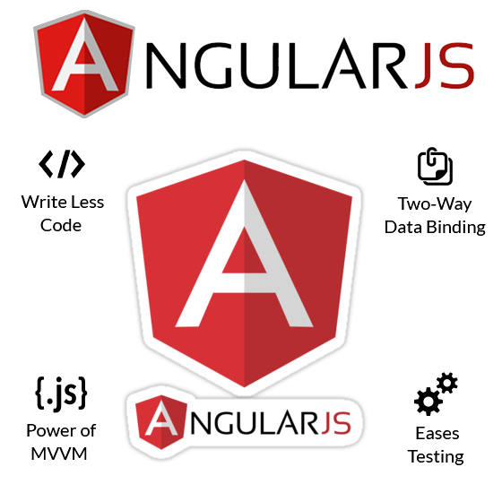Offshore AngularJS MEAN Stack development in Jaipur INDIA