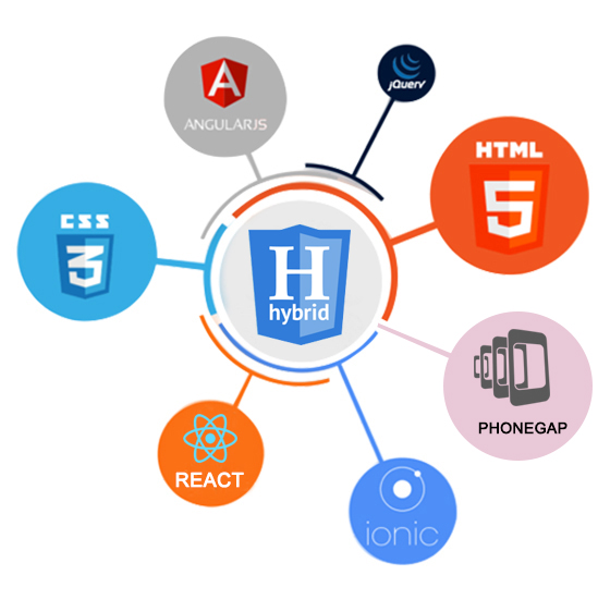 TOP Mobile Apps development Company in Jaipur India