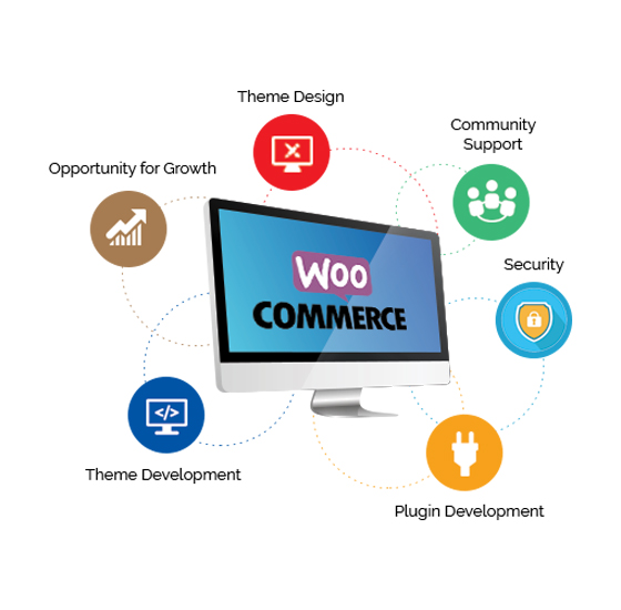 Hire WooCommerce Developers